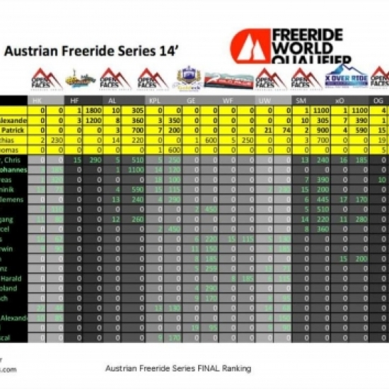 austrian freeride masters rankings