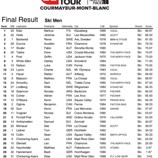 results ski