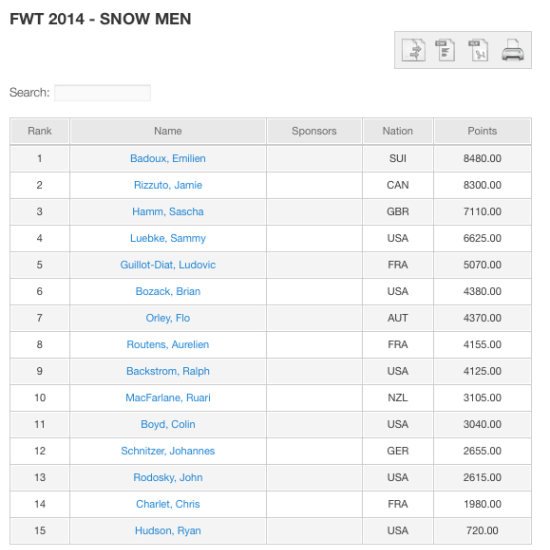 ranking 2014